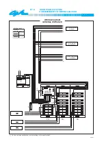 Preview for 31 page of Fermax AMPLIFIER MODULE CITYMAX Manual