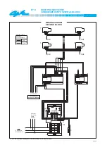 Preview for 33 page of Fermax AMPLIFIER MODULE CITYMAX Manual