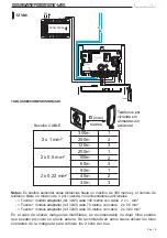 Предварительный просмотр 19 страницы Fermax AUDIO CITYLINE DUOX 1 User & Installation Manual