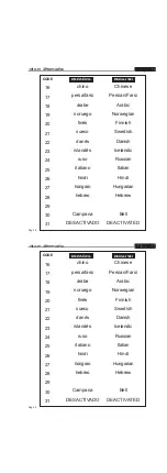 Preview for 28 page of Fermax CITY 4+N OUTDOOR PANEL Installer Manual