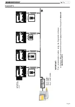 Preview for 33 page of Fermax CITY FINGERPRINT READER User& Installer'S Manual