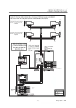 Предварительный просмотр 9 страницы Fermax CITYCOM III CENTRAL GUARD UNIT Manual