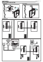 Предварительный просмотр 52 страницы Fermax DUOX BASIC LOFT TELEPHONE User& Installer'S Manual