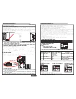 Fermax DUOX CITYLINE 3-24L Quick Programming Manual предпросмотр