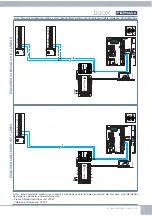 Предварительный просмотр 5 страницы Fermax DUOX CITYLINE iLOFT Quick Start Manual