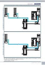 Предварительный просмотр 21 страницы Fermax DUOX CITYLINE iLOFT Quick Start Manual