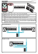 Предварительный просмотр 6 страницы Fermax DUOX iLOFT User & Installation Manual