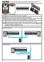 Предварительный просмотр 32 страницы Fermax DUOX iLOFT User & Installation Manual