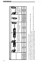 Предварительный просмотр 36 страницы Fermax DUOX MARINE Series Installer Manual