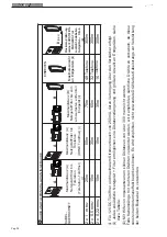 Предварительный просмотр 38 страницы Fermax DUOX MARINE Series Installer Manual