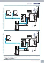 Preview for 21 page of Fermax DUOX MEMOPHONE CITYLINE Quick Start Manual