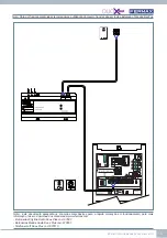 Предварительный просмотр 21 страницы Fermax DUOX PLUS CITYLINE Quick Start Manual