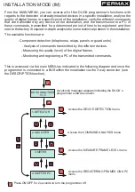 Preview for 36 page of Fermax DUOX Programmer Installer Manual