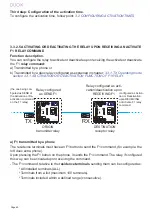 Preview for 60 page of Fermax DUOX RELAY Installation Manual