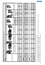 Предварительный просмотр 37 страницы Fermax DUOX Video Direct Outdoor Panel Programming & Installer’S Manual