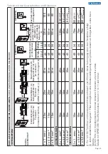 Предварительный просмотр 39 страницы Fermax DUOX Video Direct Outdoor Panel Programming & Installer’S Manual