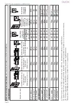 Предварительный просмотр 40 страницы Fermax DUOX Video Direct Outdoor Panel Programming & Installer’S Manual