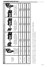 Предварительный просмотр 25 страницы Fermax DUOX VIDEO MARINE KIT 1-2 L User& Installer'S Manual