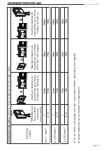 Предварительный просмотр 57 страницы Fermax DUOX VIDEO MARINE KIT 1-2 L User& Installer'S Manual