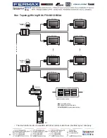 Preview for 38 page of Fermax FVI-6013MEM User Manual