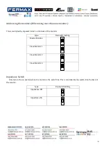 Preview for 6 page of Fermax FVQ-6013WIFI Installer Manual