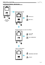 Предварительный просмотр 77 страницы Fermax HALO Manual