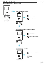 Preview for 11 page of Fermax iLOFT 4+N Manual