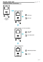 Preview for 19 page of Fermax iLOFT 4+N Manual