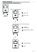 Preview for 35 page of Fermax iLOFT 4+N Manual