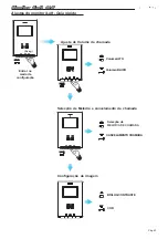 Preview for 43 page of Fermax iLOFT 4+N Manual