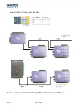 Предварительный просмотр 11 страницы Fermax IP AXES 5282 Installer Manual