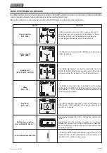 Предварительный просмотр 29 страницы Fermax LOFT BUS2 Technical Manual