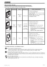 Предварительный просмотр 43 страницы Fermax LOFT BUS2 Technical Manual