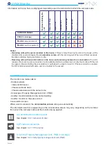 Preview for 54 page of Fermax LYNX EXTRA Smile User& Installer'S Manual