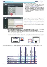 Preview for 56 page of Fermax LYNX EXTRA Smile User& Installer'S Manual