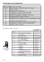 Предварительный просмотр 12 страницы Fermax MEMOKEY 97023 Programming Manual