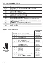 Предварительный просмотр 26 страницы Fermax MEMOKEY 97023 Programming Manual