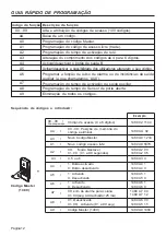 Предварительный просмотр 68 страницы Fermax MEMOKEY 97023 Programming Manual