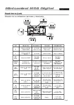 Предварительный просмотр 8 страницы Fermax Minicentral MDS Digital Installation And Setup Manual