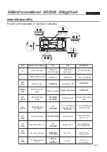 Предварительный просмотр 24 страницы Fermax Minicentral MDS Digital Installation And Setup Manual