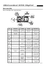 Предварительный просмотр 40 страницы Fermax Minicentral MDS Digital Installation And Setup Manual