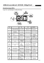 Предварительный просмотр 56 страницы Fermax Minicentral MDS Digital Installation And Setup Manual