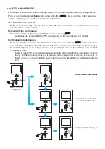 Preview for 5 page of Fermax MS-BOX User& Installer'S Manual