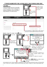 Preview for 8 page of Fermax MS-BOX User& Installer'S Manual