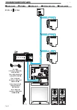 Preview for 40 page of Fermax Skyline Duox FE5043 User& Installer'S Manual