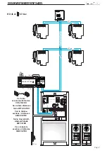 Preview for 41 page of Fermax Skyline Duox FE5043 User& Installer'S Manual