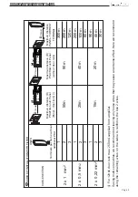 Preview for 45 page of Fermax Skyline Duox FE5043 User& Installer'S Manual