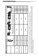 Preview for 47 page of Fermax Skyline Duox FE5043 User& Installer'S Manual