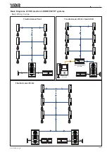 Предварительный просмотр 7 страницы Fermax VDS Technical Manual