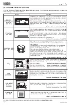 Предварительный просмотр 36 страницы Fermax VDS Technical Manual